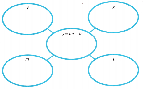 Texas Go Math Grade 8 Module 5 Answer Key Writing Linear Equations – Go ...