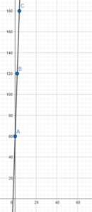 Texas Go Math Grade 8 Module 6 Quiz Answer Key – Go Math Answer Key
