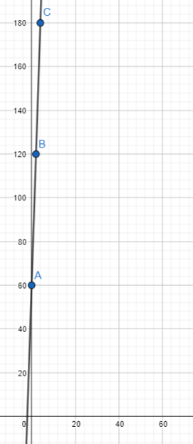 Texas Go Math Grade 8 Module 6 Quiz Answer Key – Go Math Answer Key