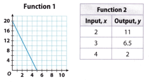 Texas Go Math Grade 8 Module 6 Quiz Answer Key – Go Math Answer Key