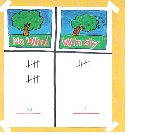 Texas Go Math Grade 1 Unit 5 Answer Key Data Analysis – Go Math Answer Key