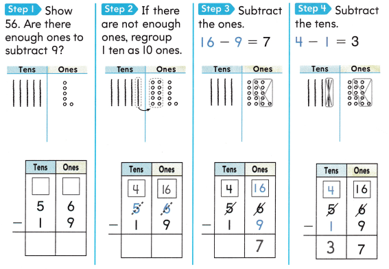 Texas Go Math Grade 2 Lesson 8.3 Answer Key Model and Record 2-Digit