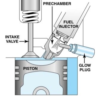 Types Of Diesel Injection Systems Explained