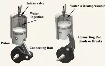 What Is Engine Hydrolocking Explained