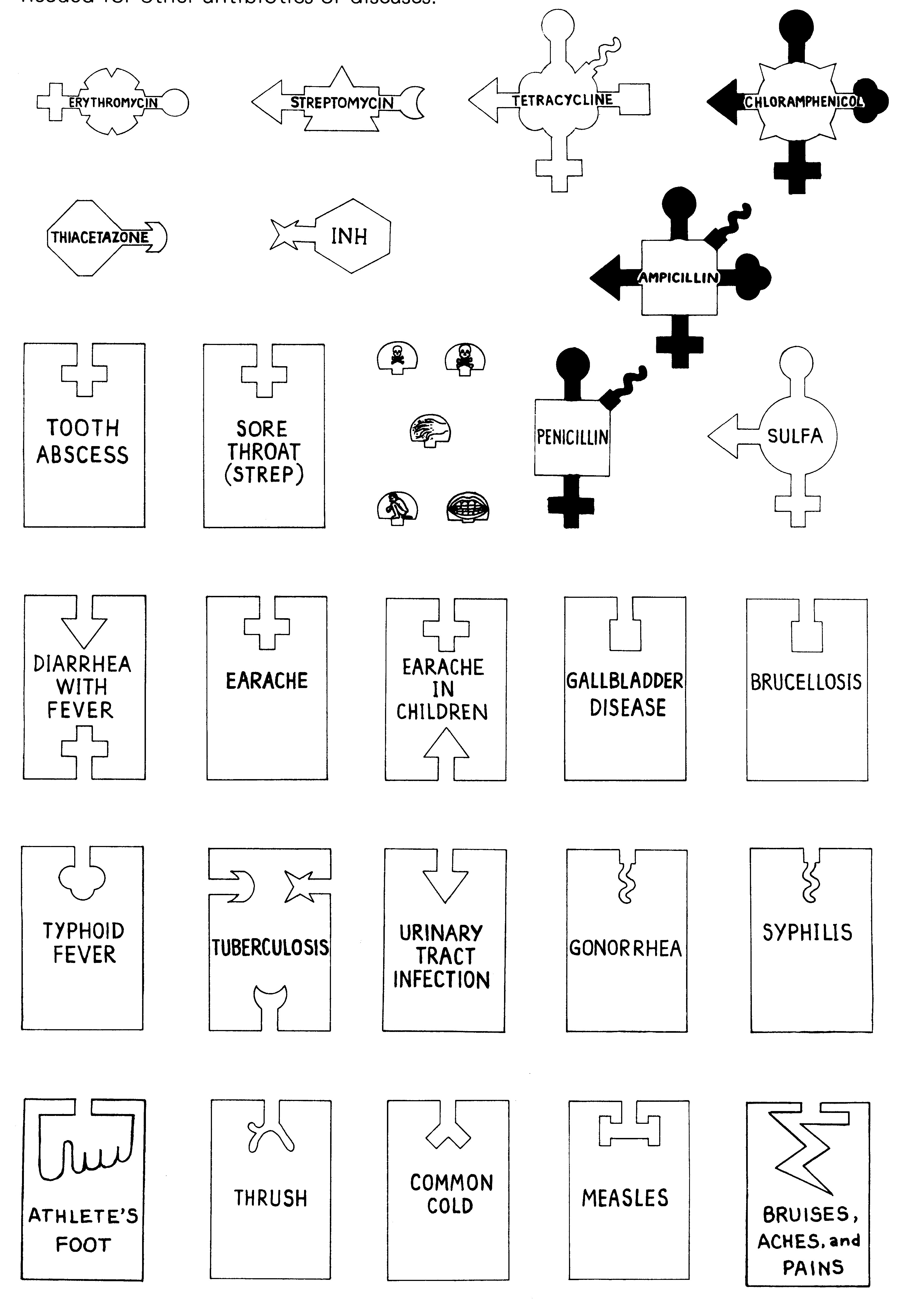 antibiotic learning game GoMidwife