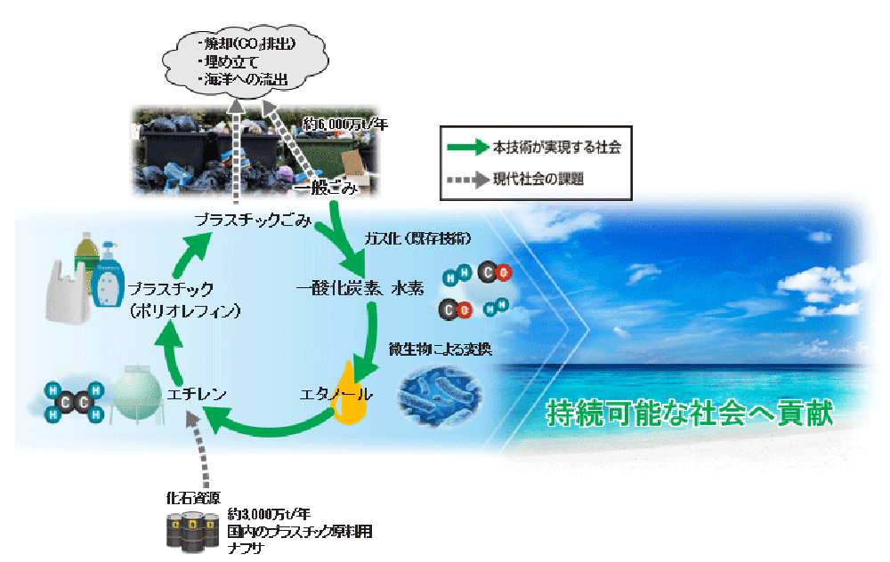 積水化学工業・サーキュラーエコノミーの取り組み推進 ゴム業界紙「ゴム化学新聞」