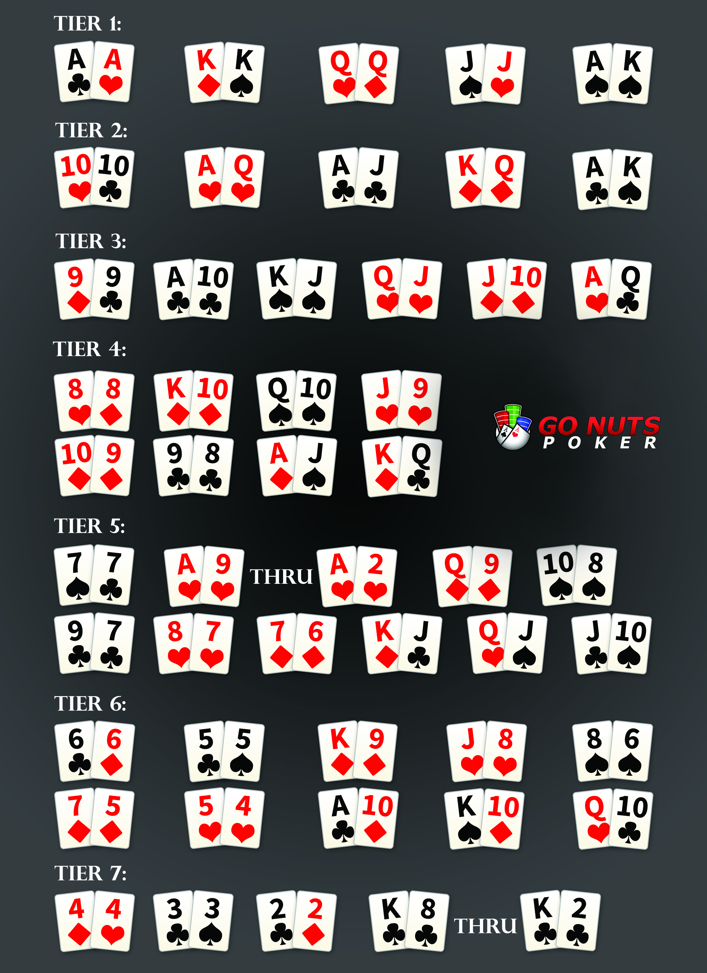 Hold'em Starting Hand Chart