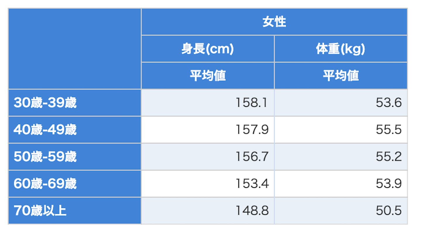 粘液 サバント エロチック 45 歳 女性 平均 体重 viage.jp