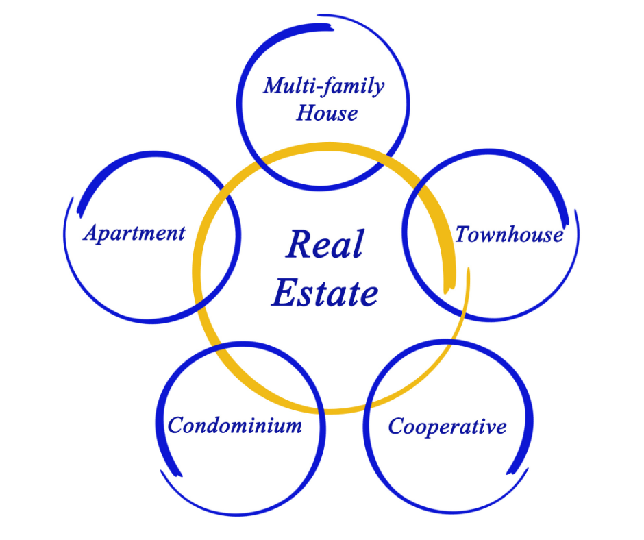 Considerations for Forming a Limited Liability Company for Real Estate