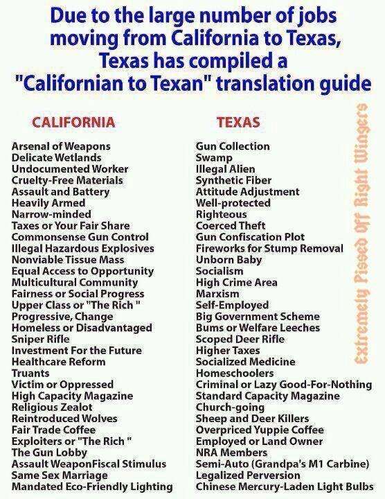 California Versus Texas GonzoEcon