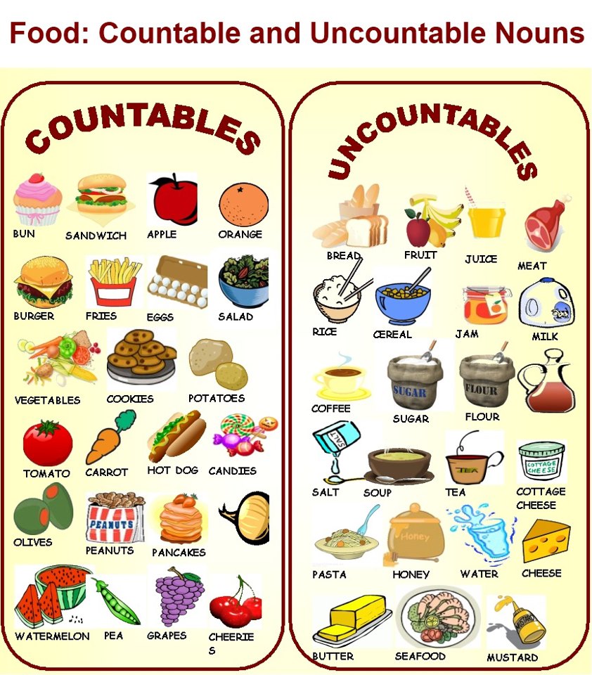 COUNTABLE AND UNCOUNTABLE Mind42