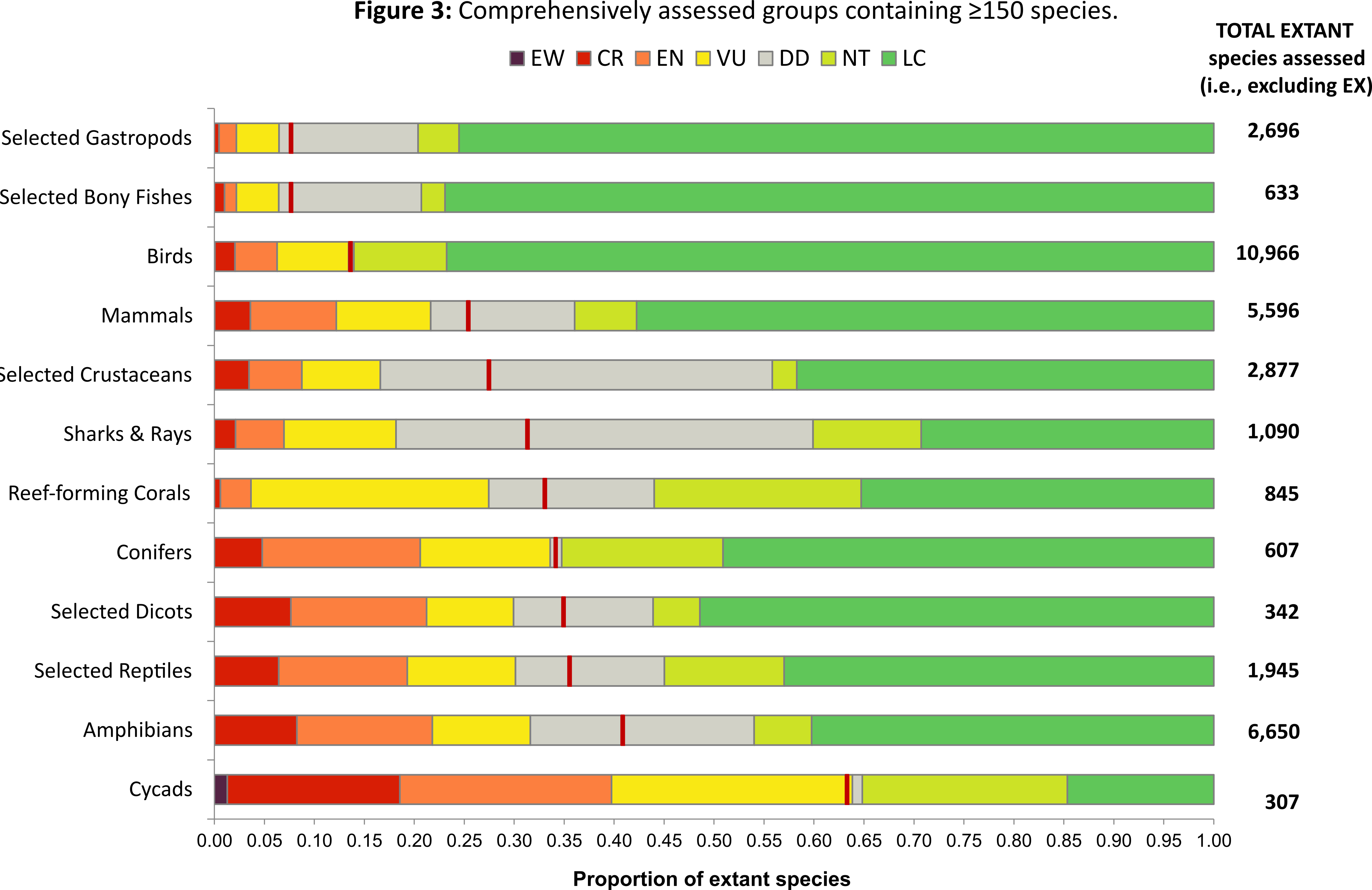 Summary Statistics