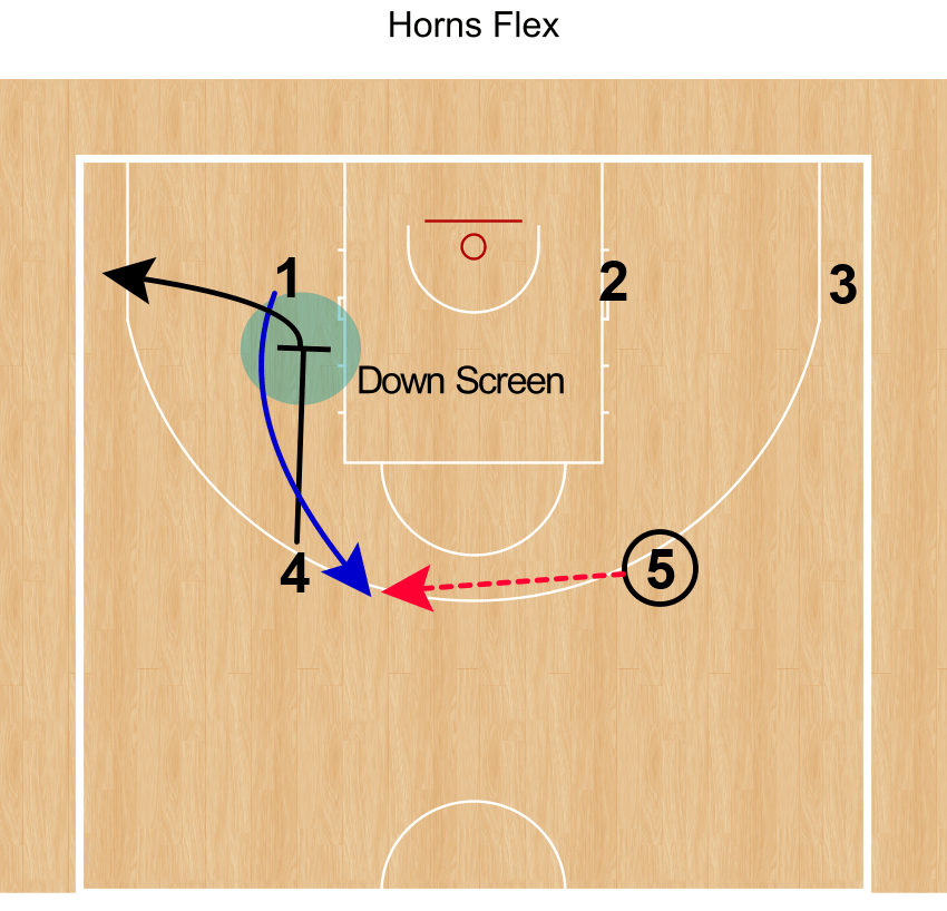 【バスケ戦術】バスケの王道オフェンス!! / Horns Flexバスケの戦術を考える会