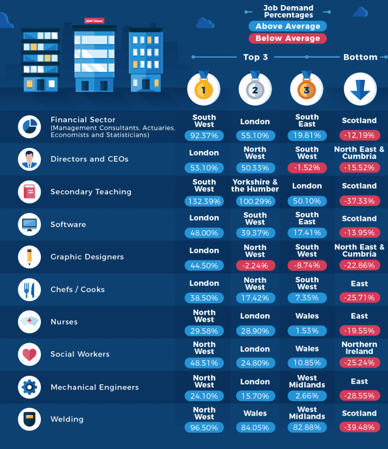 Implications of Tax Breaks Spring Budget 2023