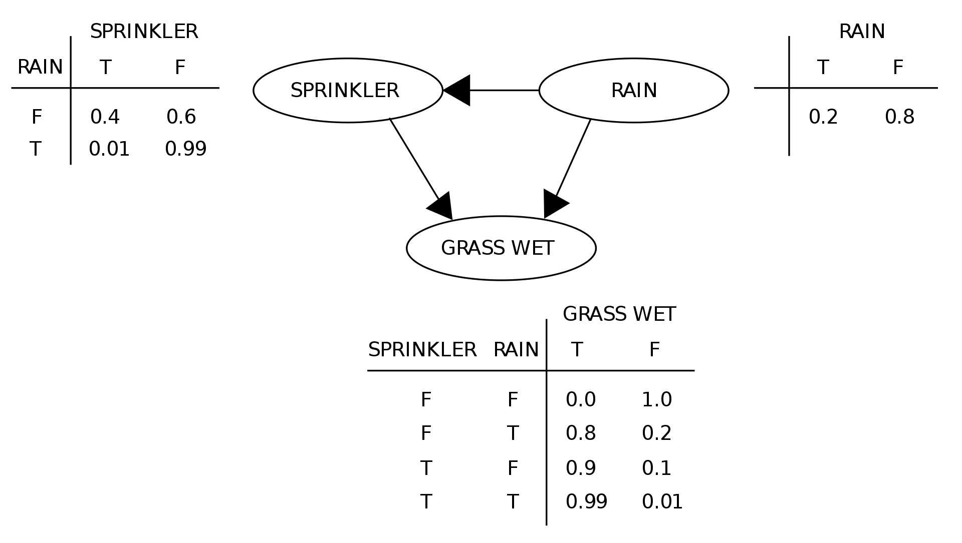 Causal Graphical Model Chan`s Jupyter
