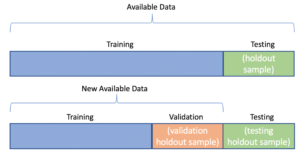 Validation Basics Chan`s Jupyter