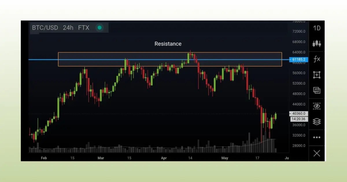 How to Trade with Trend Lines A Full Guide exemplified by Good Crypto