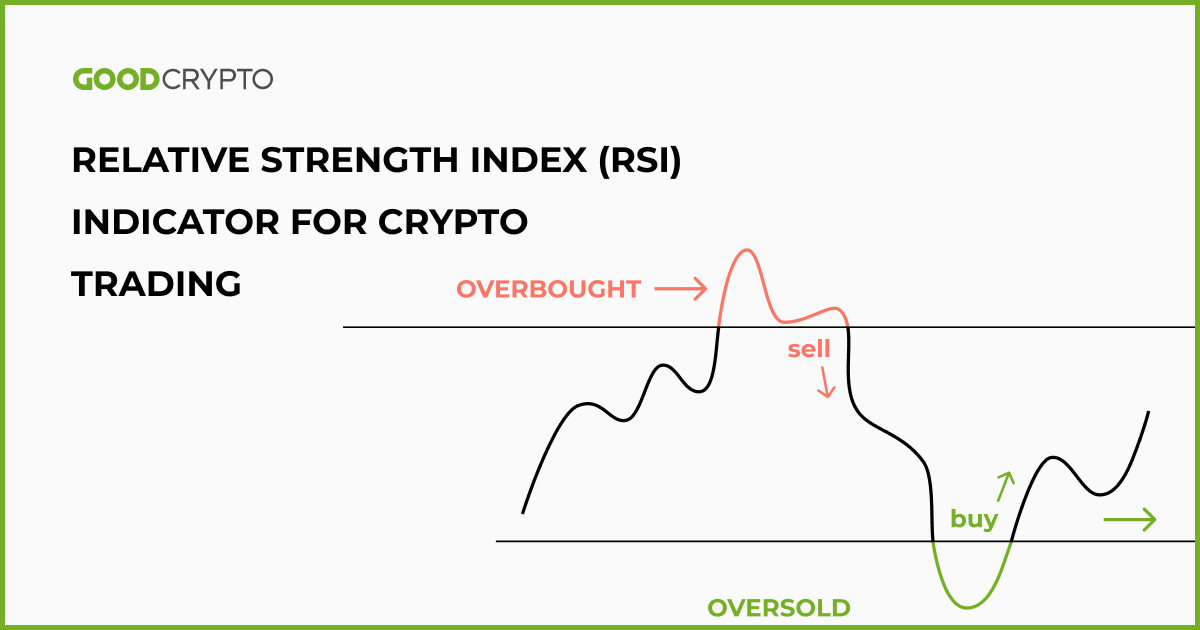 Relative Strength Index (RSI) Indicator for Crypto Trading