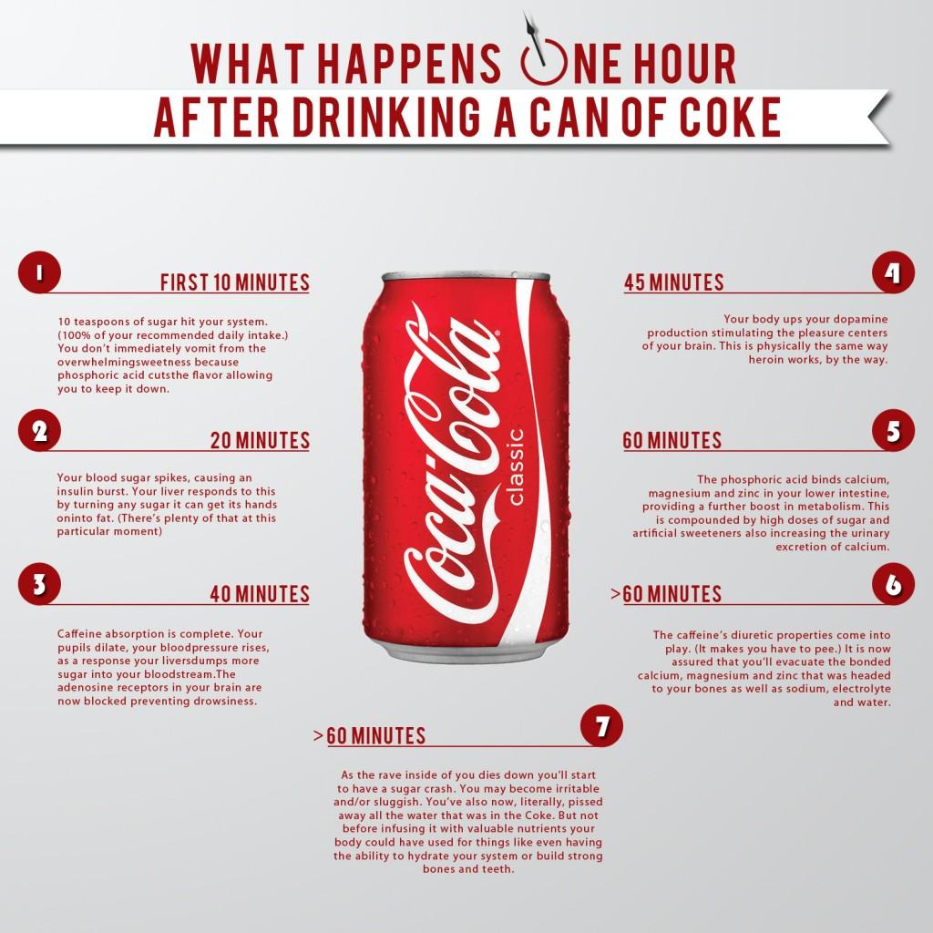 What Happens To Your Body One Hour After Drinking A Can Of Coke