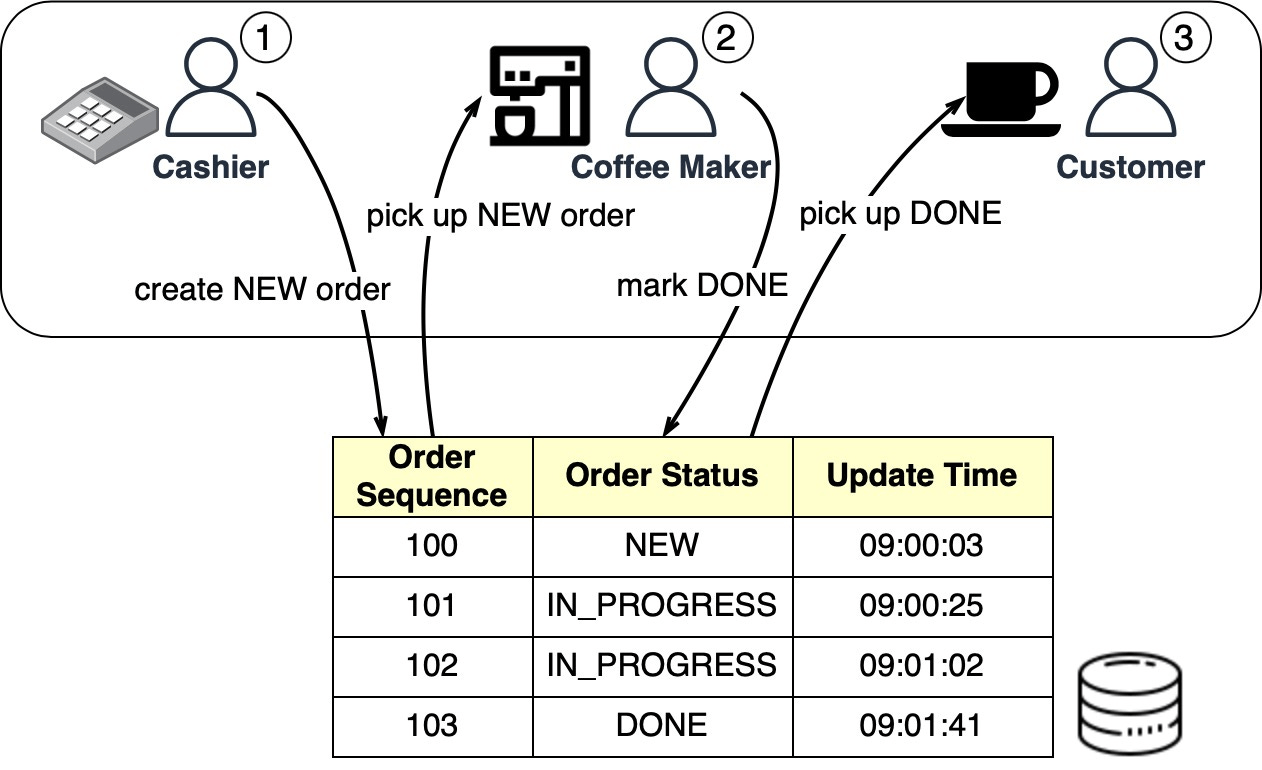 [1편] Kafka vs RabbitMQ 어떤 Message Queue를 선택해야할까? (How to Choose a