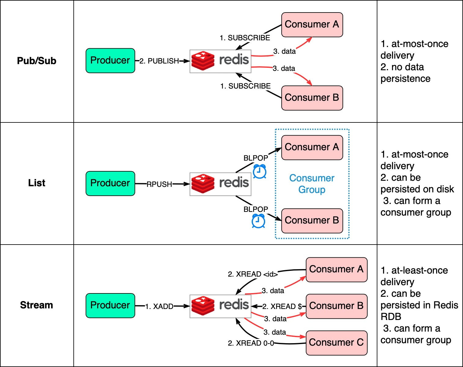 [1편] Kafka vs RabbitMQ 어떤 Message Queue를 선택해야할까? (How to Choose a
