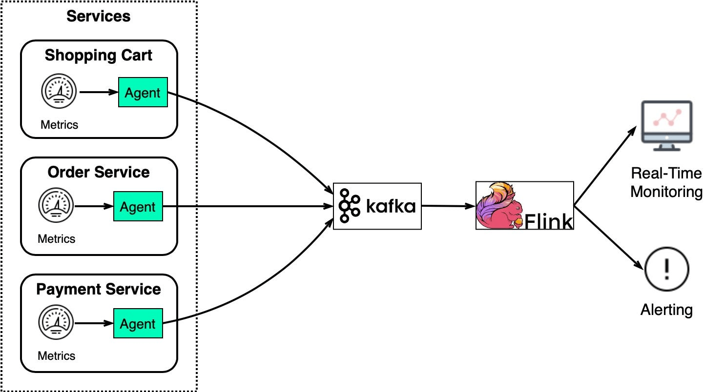 [2편] Kafka vs RabbitMQ 어떤 Message Queue를 선택해야할까? (How to Choose a