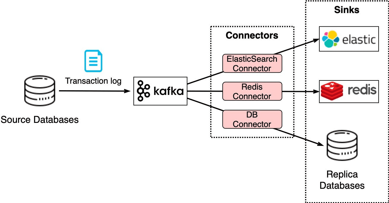 [2편] Kafka vs RabbitMQ 어떤 Message Queue를 선택해야할까? (How to Choose a