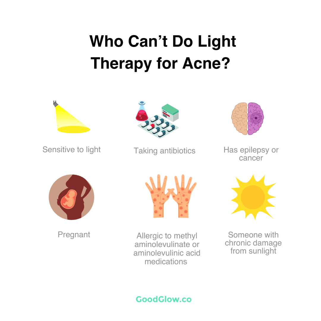 Can Light Therapy Clear Acne Prone Skin? GoodGlow