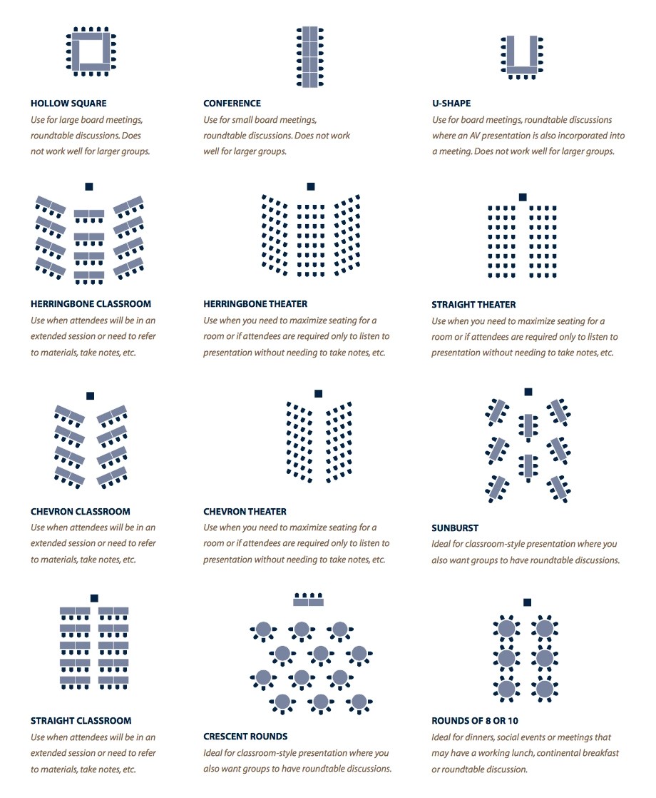 Meeting Room Setup for Max Effectiveness Craig Freshley