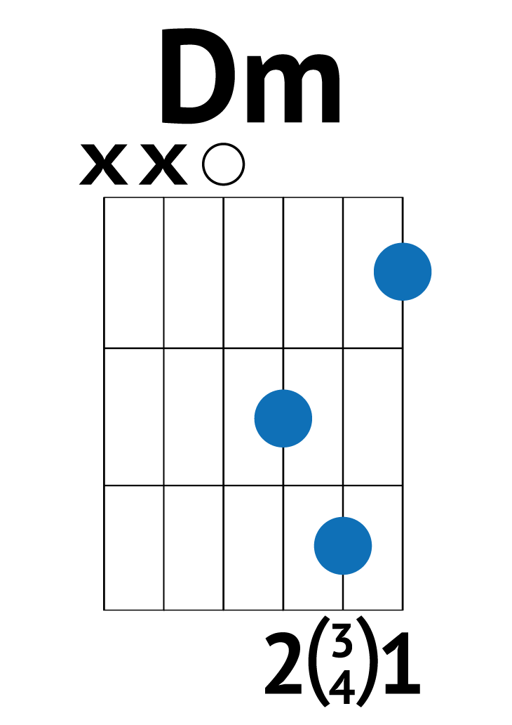 House Rising Sun Chords Musical Chords
