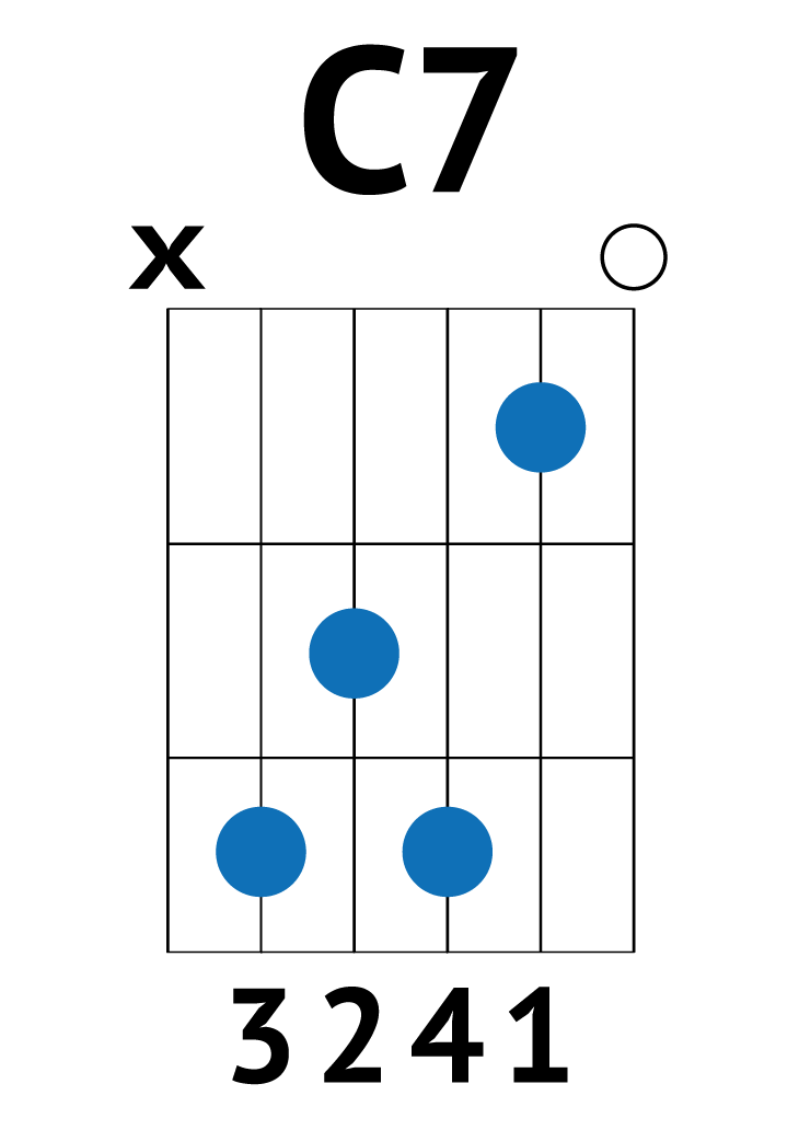 1 Chord Song Guitar Tutorial! Coconut by Harry Nilssen