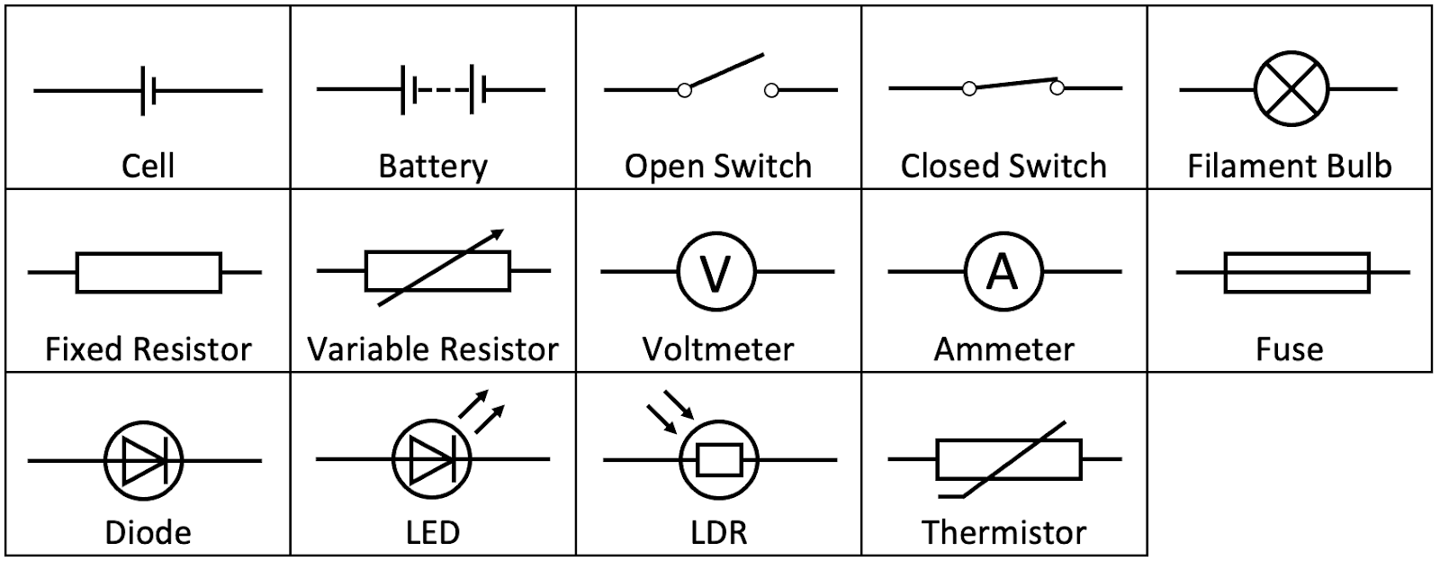 How to Read Electrical Wiring Diagrams: Art of Understanding