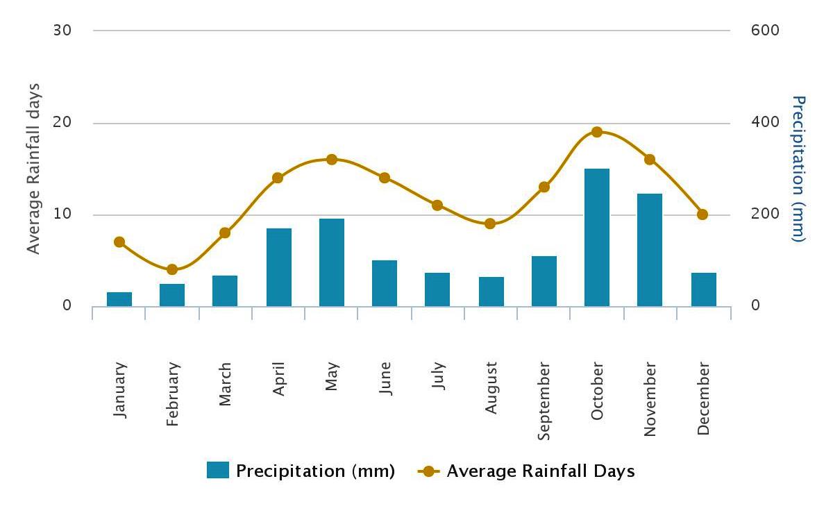 Down South Sri Lanka Weather Climate Good Hotels Sri Lanka Down South Sri Lanka Weather Climate Good Hotels Sri Lanka