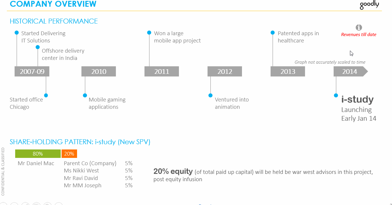 Adding action buttons to your PowerPoint slide Goodly