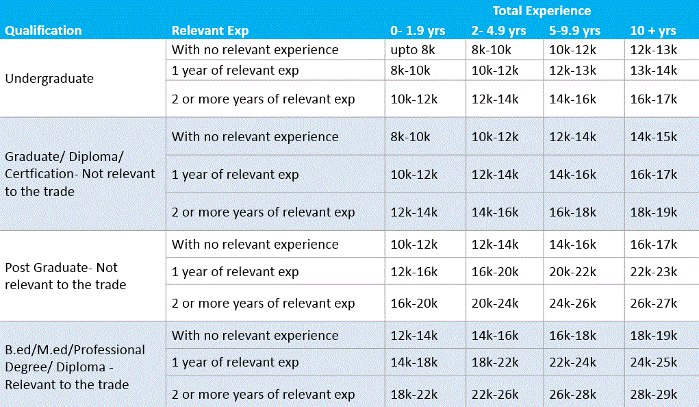 Converting a data dump into a visualization! Goodly