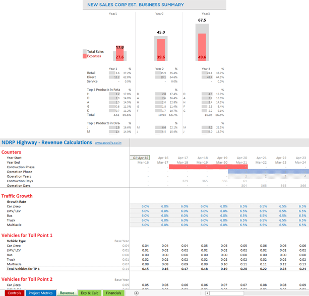 FINANCIAL MODELING USING EXCEL 3 Days Goodly