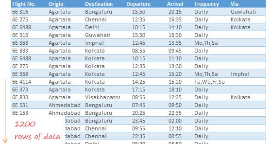 Flight Schedule Dashboard Goodly