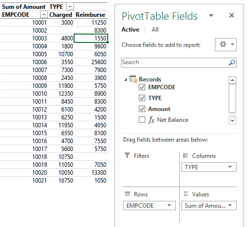 Pivot Table Problem Goodly
