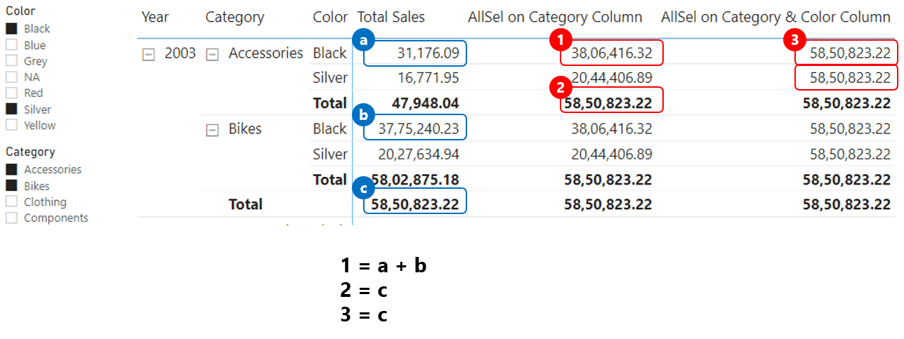 Understanding DAX ALLSELECTED Function Goodly