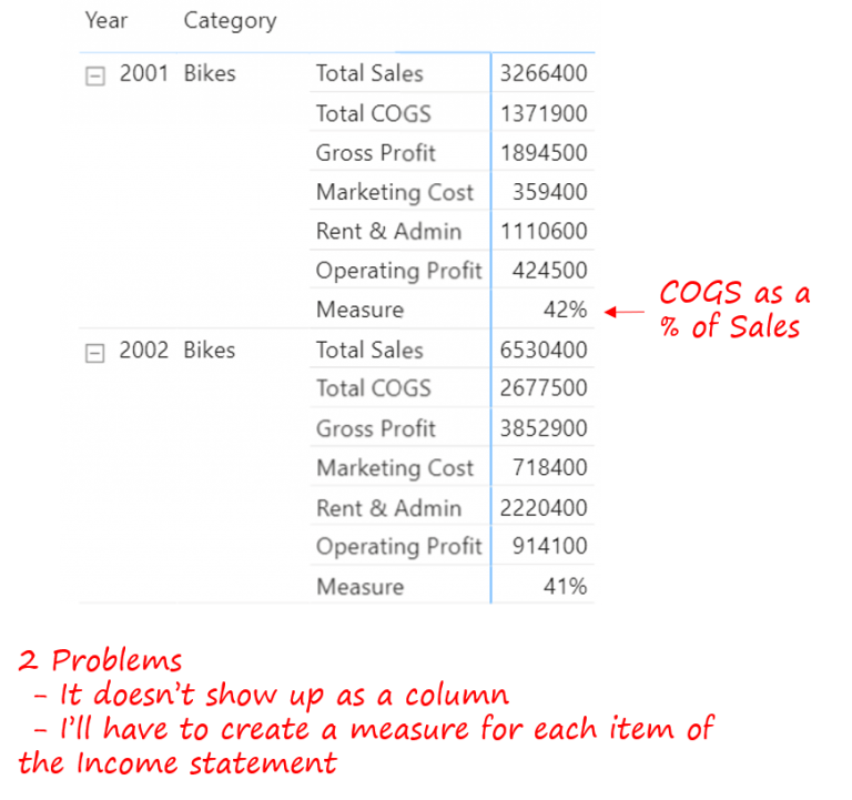 Use Measures in Columns of a Matrix Visual Goodly
