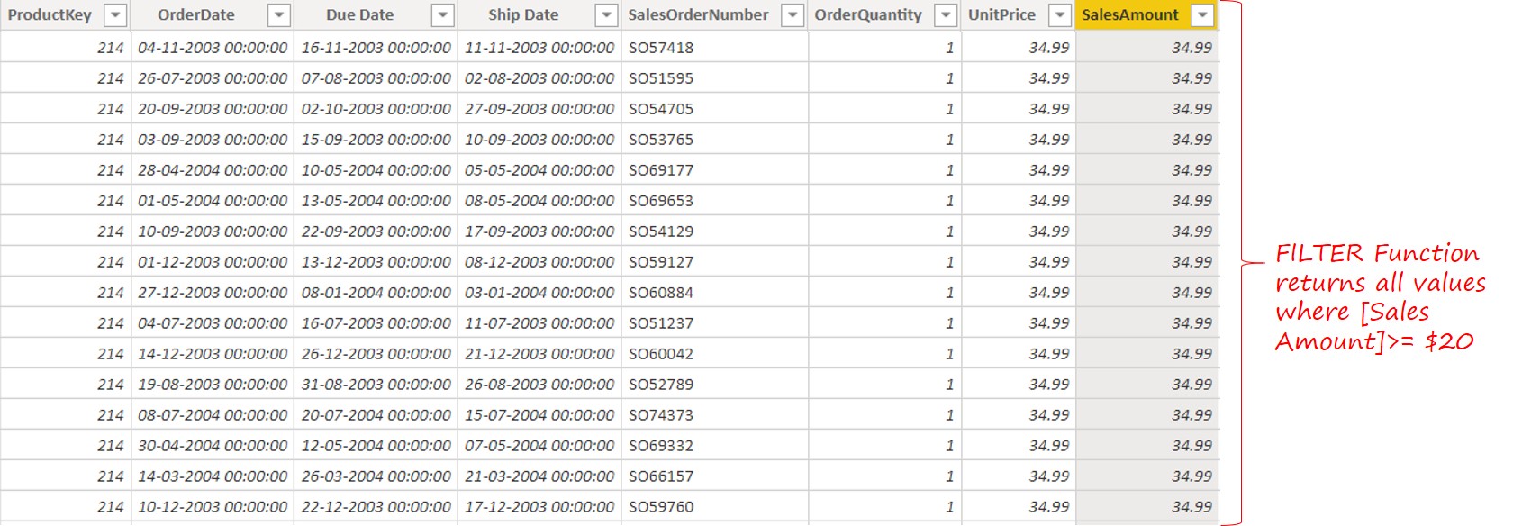 Understanding the DAX Filter Function Checking the Condition Goodly