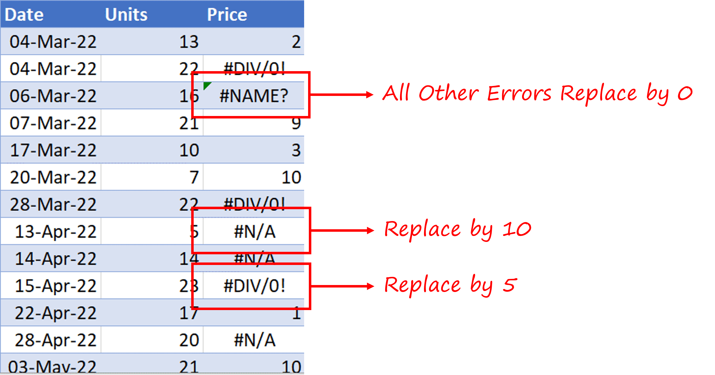 Catch Error messages with TRY and CATCH in Power Query Goodly