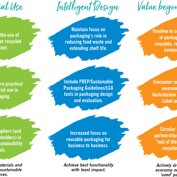 Package sustainably Goodman Fielder