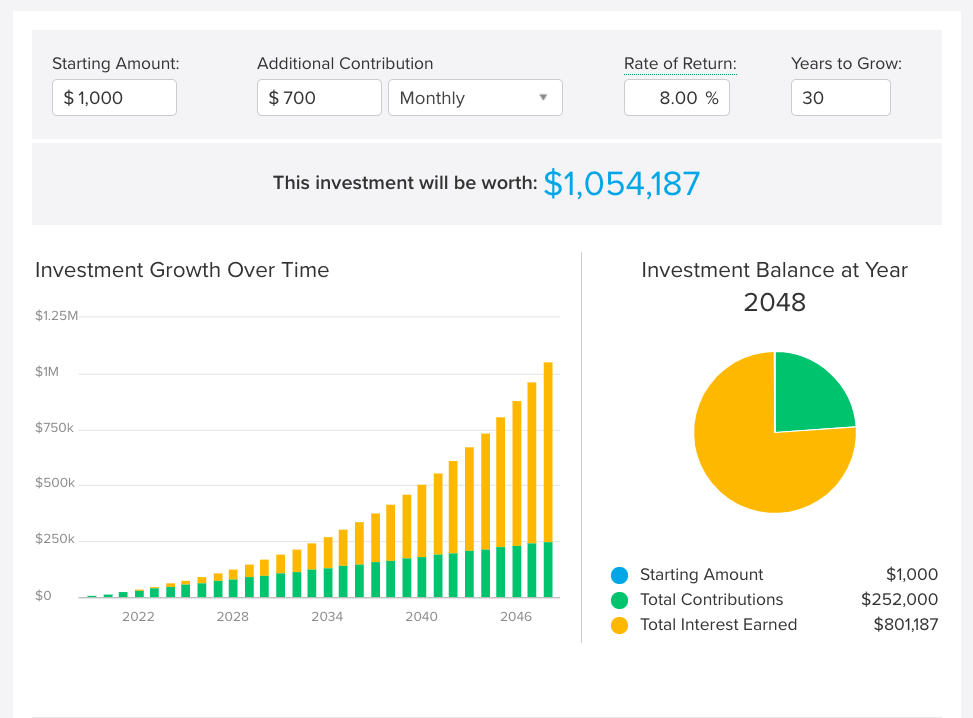 How to Retire With a Million Dollars The Good Men Project