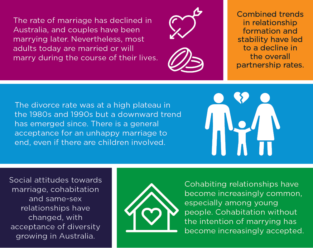 Australian Families Then & Now Couple Relationships The Good Men Project