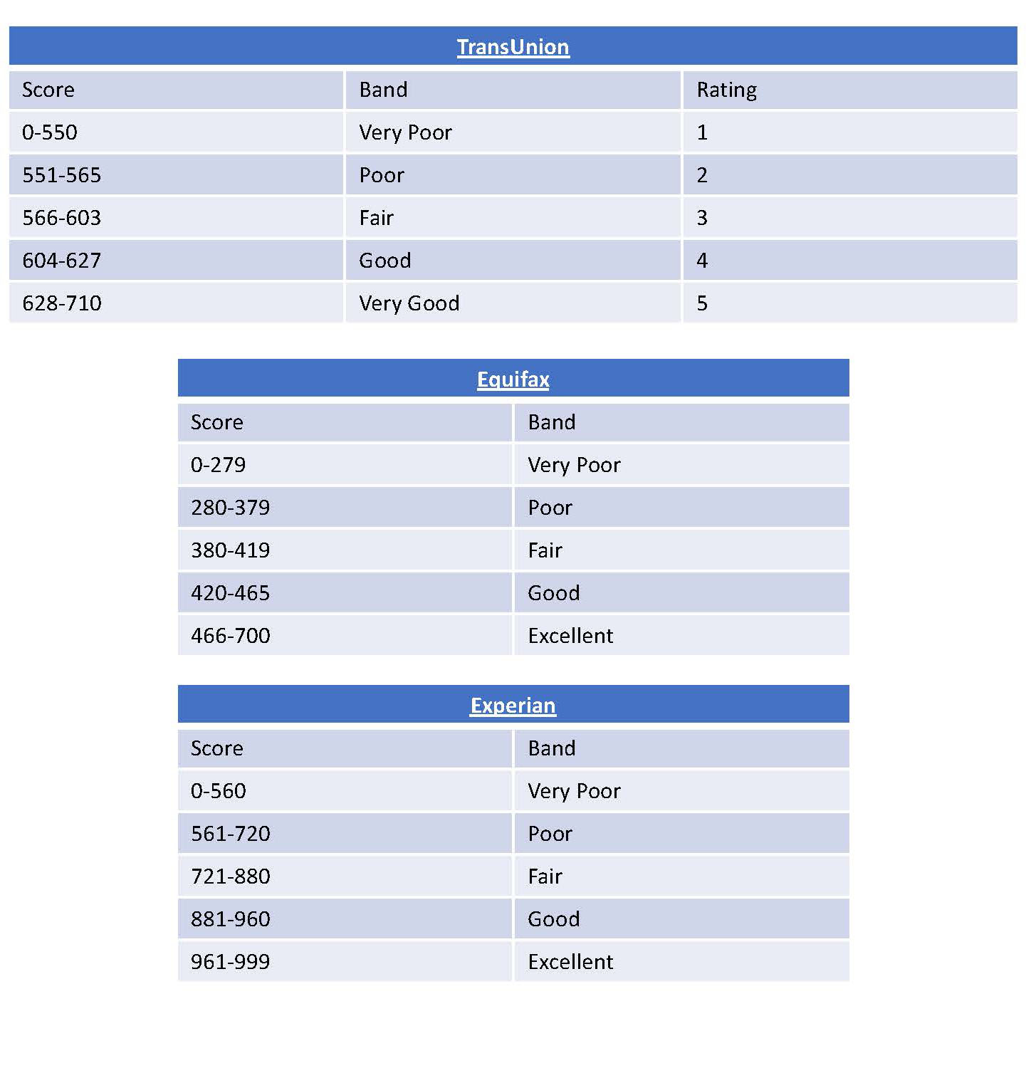 An Expats Guide to Getting Setup in The UK GoodMigrations