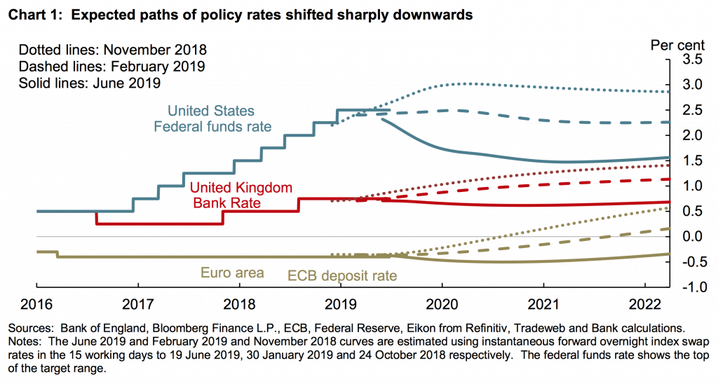 Gilt prices surge after BoE Governor's latest speech.... Good Money Guide