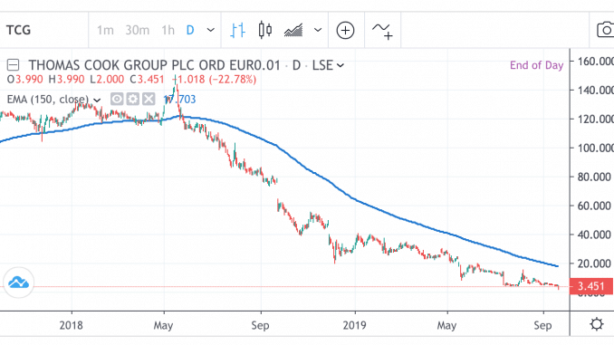 Forex Rates Thomas Cook TRADING