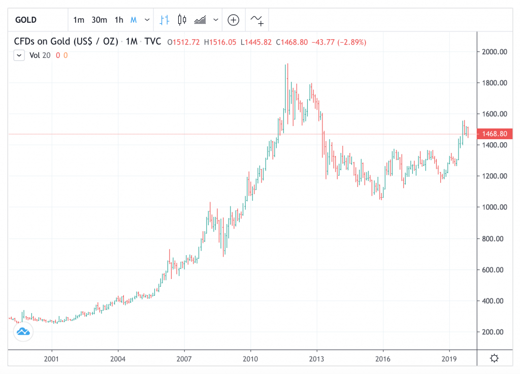 Best Gold Trading Platforms Ranked, Reviewed & Compared