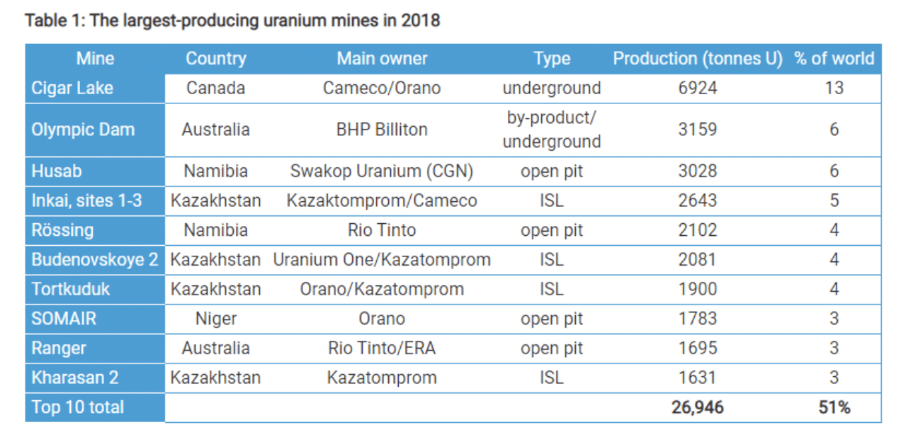 Compare Brokers for Uranium Trading Good Money Guide